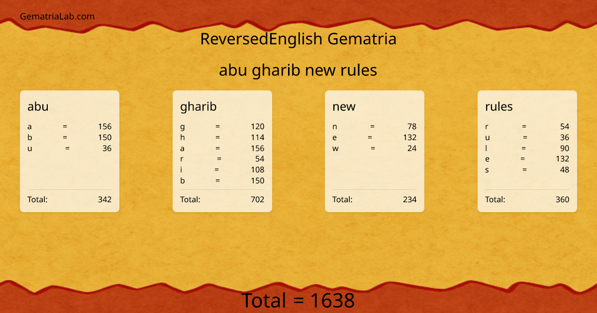 abu gharib new rules in reversedEnglish Gematria